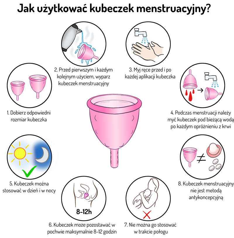 kubek menstruacyjny jak użytkować